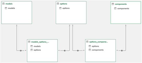 Image result for Power Modeling Between Tables