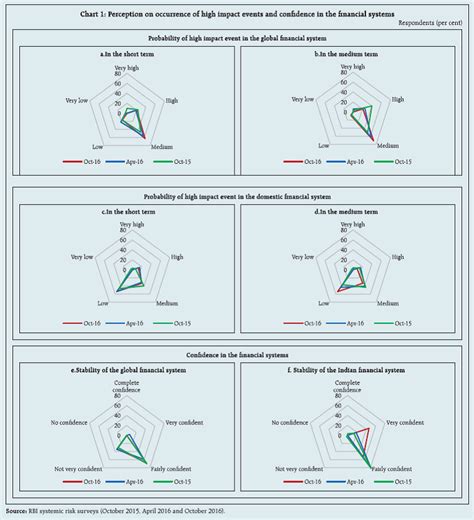 Reports- Reserve Bank of India