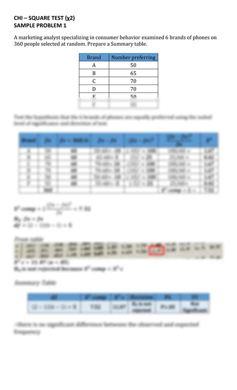 SOLUTION: Inferential Statistics Chi square test sample problem - Studypool