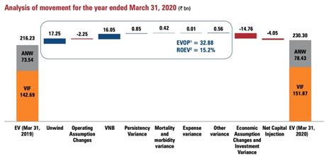 ICICI Pru Life Insurance – Demystifying the life insurance sector ...
