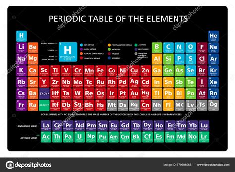 Name Of 118 Elements In Periodic Table - Infoupdate.org