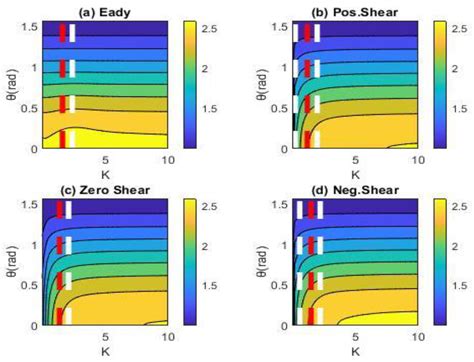 Investigation of the Influence of Stratospheric Shear on Baroclinic ...