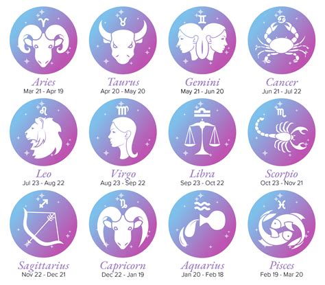 What is the zodiac sign january 60 photos - Astrologytoyou.com