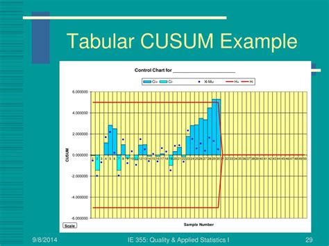 Example On Tabular Cusum Chart 的图像结果