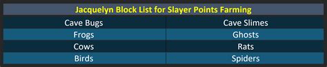 Slayer Task Guide 的图像结果
