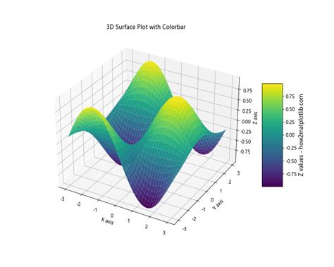 Python Plot Color Bar Color Map 的图像结果