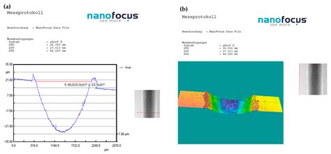 Basalt vs. Glass Fiber-Reinforced Polymers: A Statistical Comparison of ...