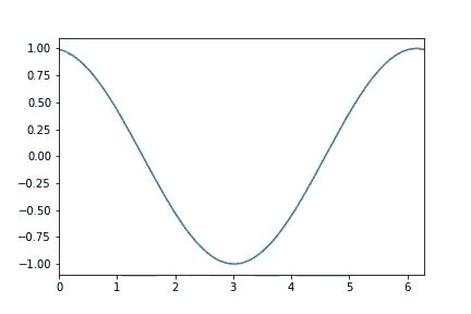 Image result for Python GIF Matplotlib