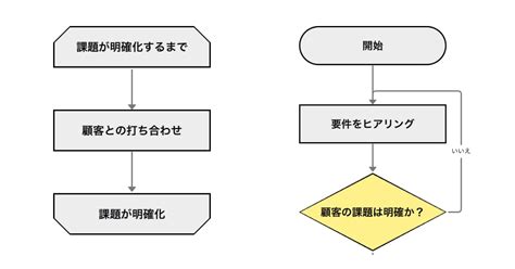 Image result for Control Structures Example Programming