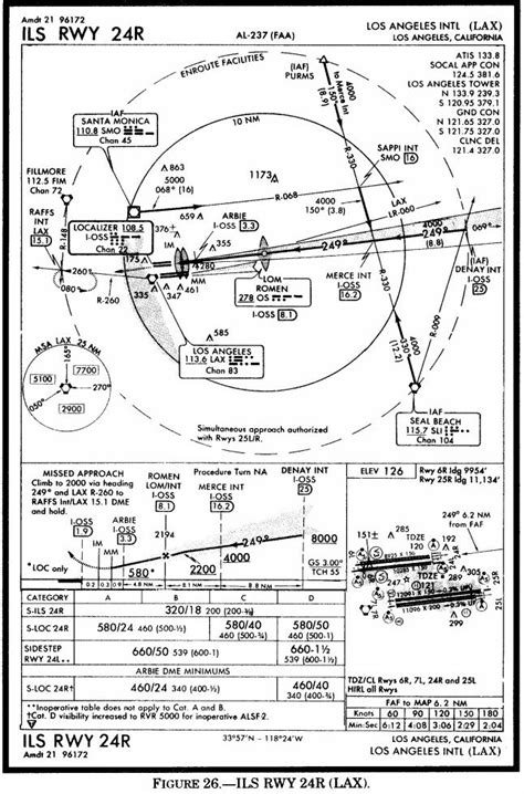 Image result for How to Read an Ils Approach Chart