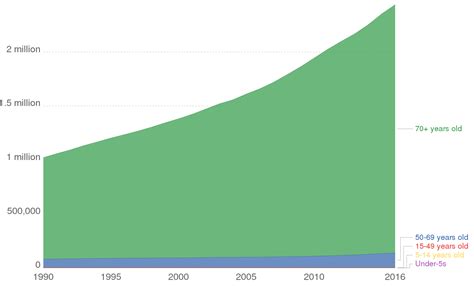 Pollution Graph 的图像结果