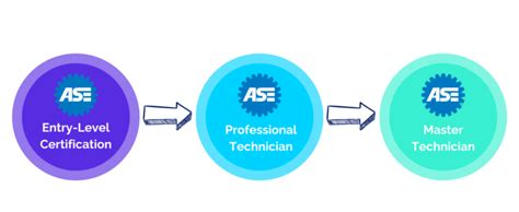ASE Certification Test 的图像结果