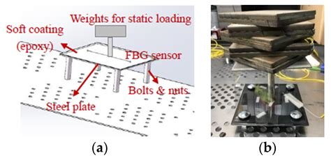 Monitoring Epoxy Coated Steel under Combined Mechanical Loads and ...