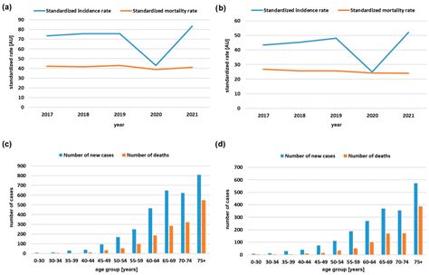 Two Decades of Progress in Personalized Medicine of Colorectal Cancer ...