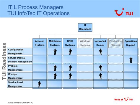 ITIL Process Function 的图像结果