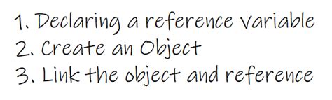 How to Undo Polymorphism Java 的图像结果
