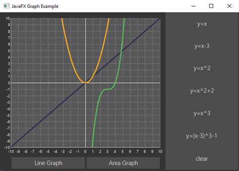 Image result for JavaFX Plot Graph