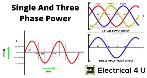 Image result for Convert Three-Phase Power to Single Phase Power