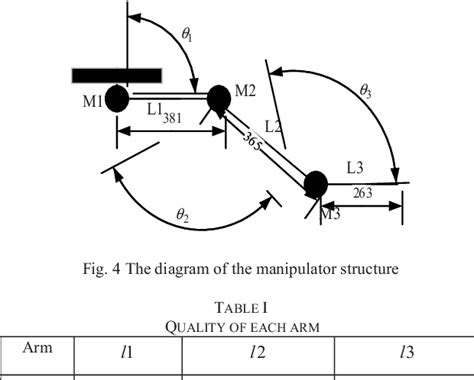 Image result for Introduction to Control Arm System
