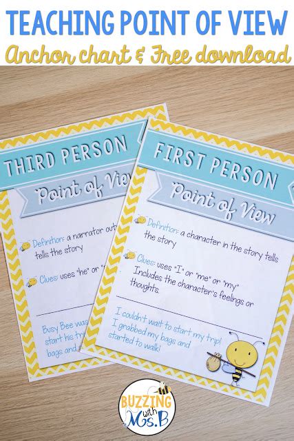 Image result for Visualize Anchor Chart