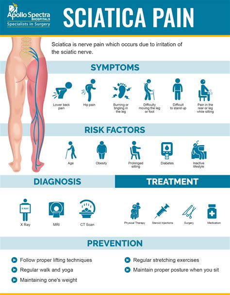 What is Sciatica Pain? Diagnosis, Prevention & Treatment
