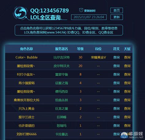 Difference between QQ ID, WeChat ID, QQ number and QQ email？