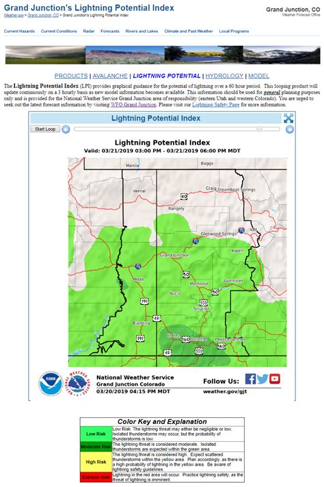 Lightning Potential Index Tutorial