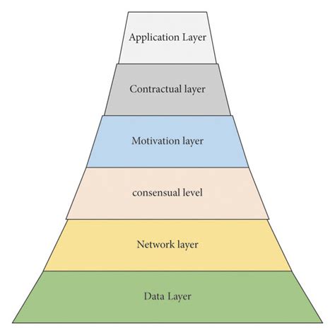 Blockchain Technology Architecture 的图像结果