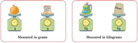 Measurement Class 3 Notes Maths Free PDF