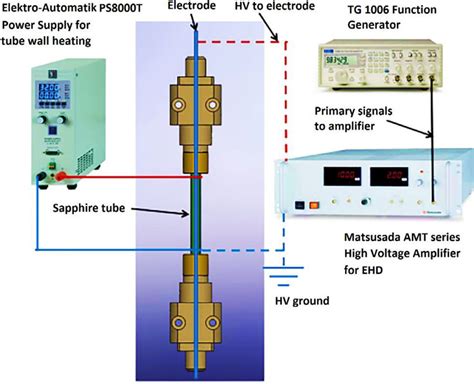 Image result for Solution Diagram with Connection Test