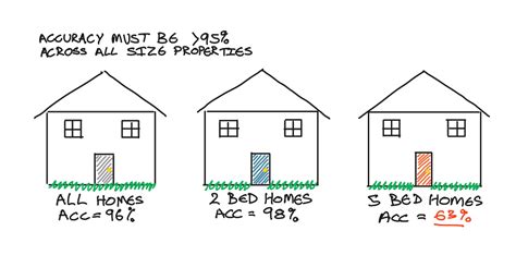 Image result for What Is Validation Data Machine Learning