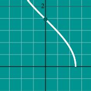 Image result for Sin 2X Graph