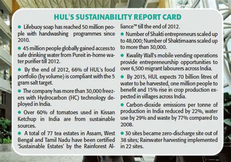 HUL: HUL's 'sustainability' battle: How CEO Nitin Paranjpe is trying to ...