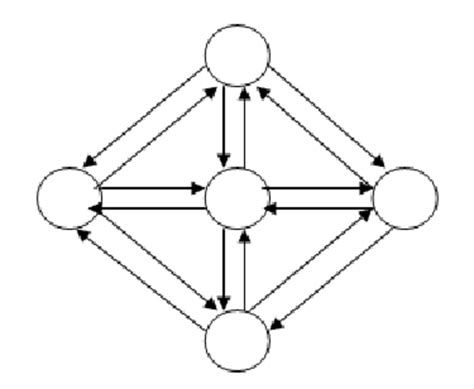 Image result for Collaborative Network