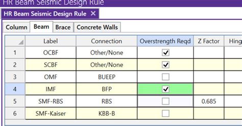 Image result for Notional Loading