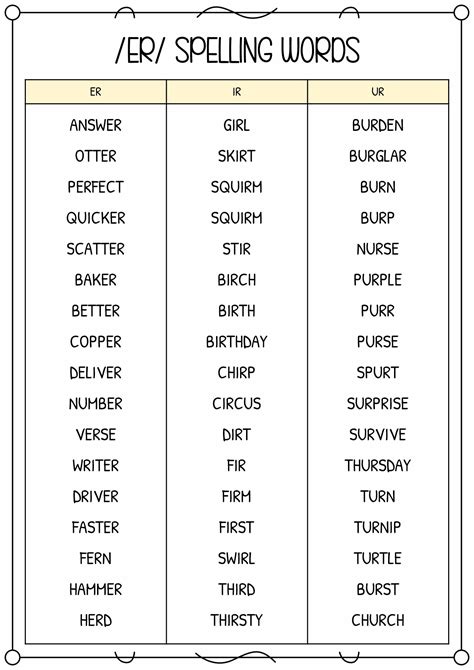 17 AR ER Ir Ur Worksheets - Free PDF at worksheeto.com