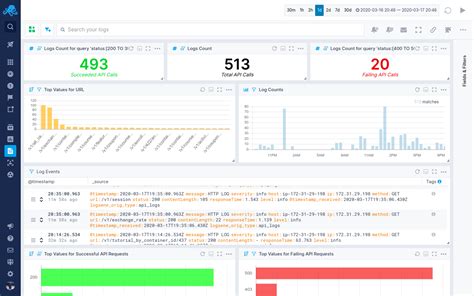Image result for Express.js Best Practices