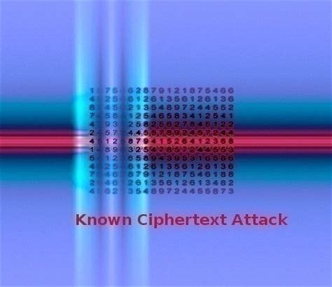 Image result for Ciphertext-only attack examples