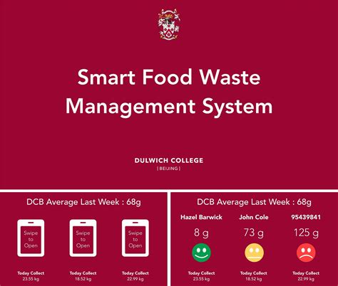 Tech Meets Sustainability: DCB Launches Smart Food Waste Solution ...