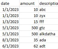 Image result for Individual Match On Two Variables