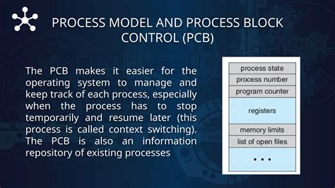 Process Management in Operating System in Tamil 的图像结果