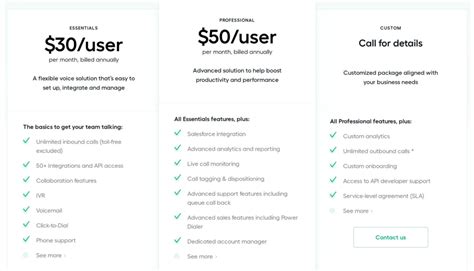 Image result for IVR Software Reviews