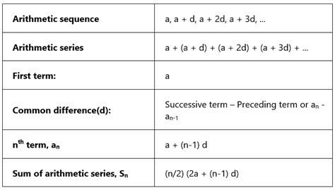 Sequence and Series - Mathematics for ACT PDF Download