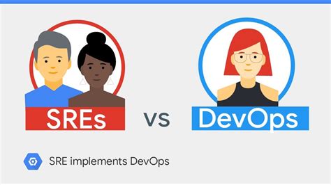 Image result for DevOps SRE
