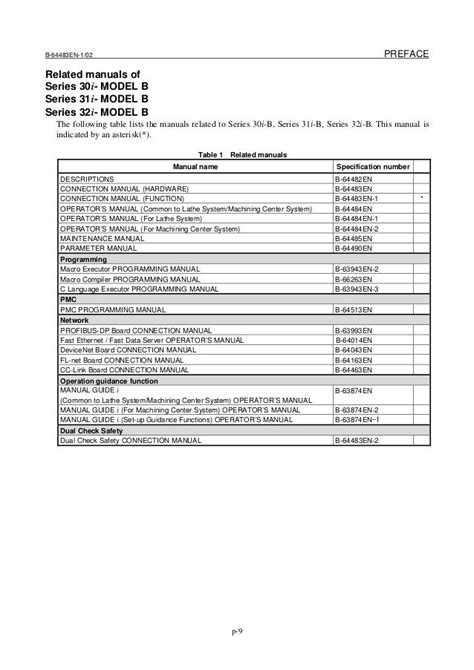 Image result for Fanuc Manual Programming