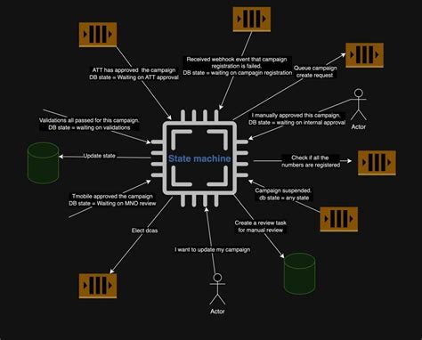 Image result for Asynchronous Systems