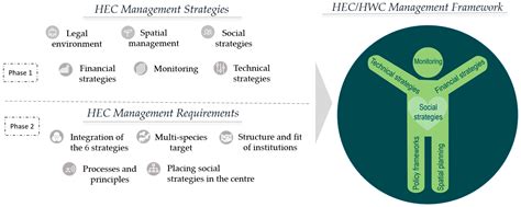 Exploring Routes to Coexistence: Developing and Testing a Human ...