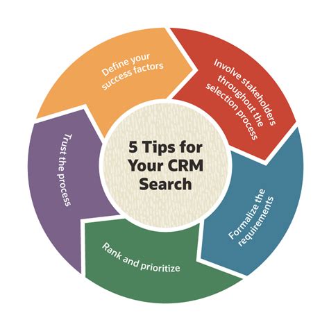 CRM Requirements Checklist & Free Template | NetSuite