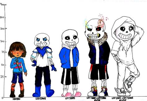Height Scale Drawing | Undertale Amino