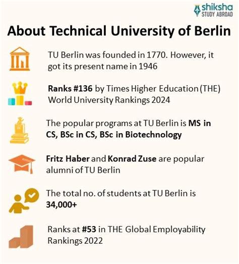 Technical University of Berlin (TUB): Rankings, Courses, Fees